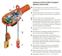รอกโซ่ไฟฟ้า ตราช้าง ALPHA Series (2 ทิศทาง) ขนาดเล็ก - Image 2